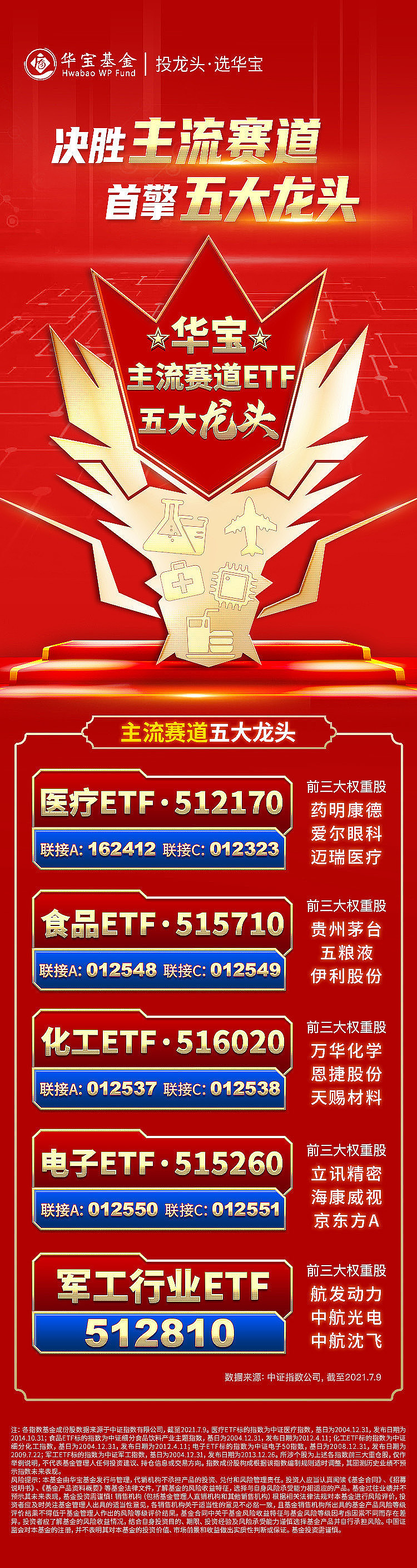 神州军工】杂谈2021.7.10从歼-20透镜说起：一款改变世界舆论的战机重要提示：【512810】八一军工·一指揽尽！基金管理费低至0.50%/年！【 军工行业ETF/512810】一键投资A股...