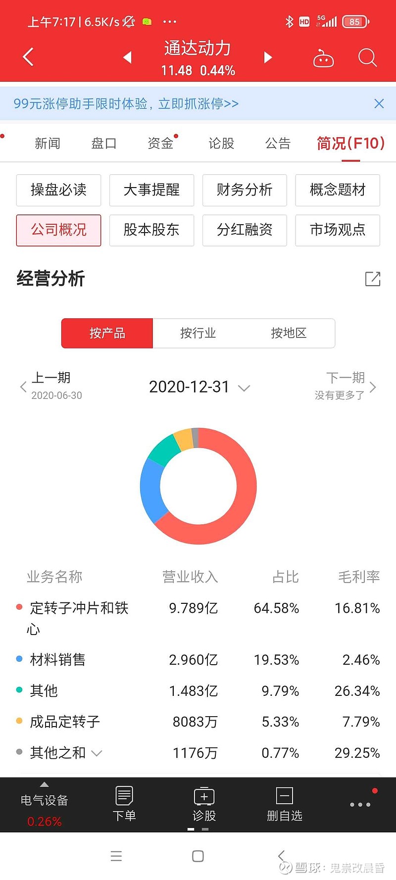 通达动力(002576)------一个别人挖金矿我卖水的企业 好一段时间都没有写文了，今天给大家带来的是一家我看来非常有潜力的'卖水'公司 ...