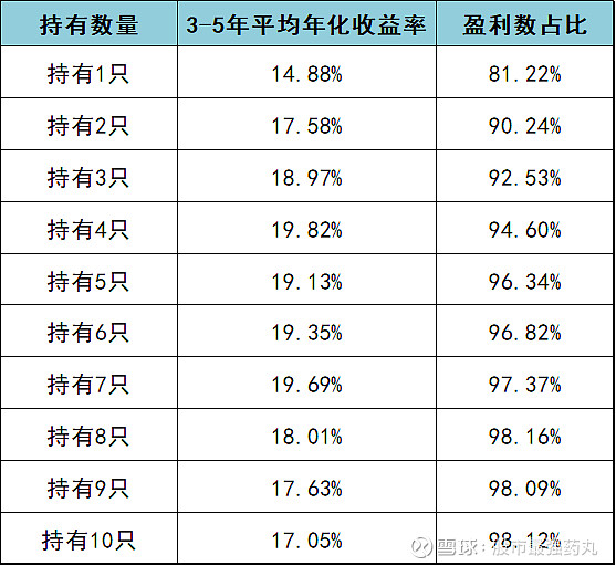 提高收益率的小妙招