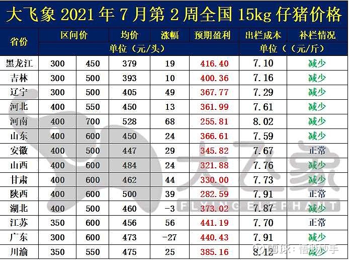 止跌反弹 猪价易游娱乐城- YY易游体育官方网站- 易游体育APP是否开启上涨周期