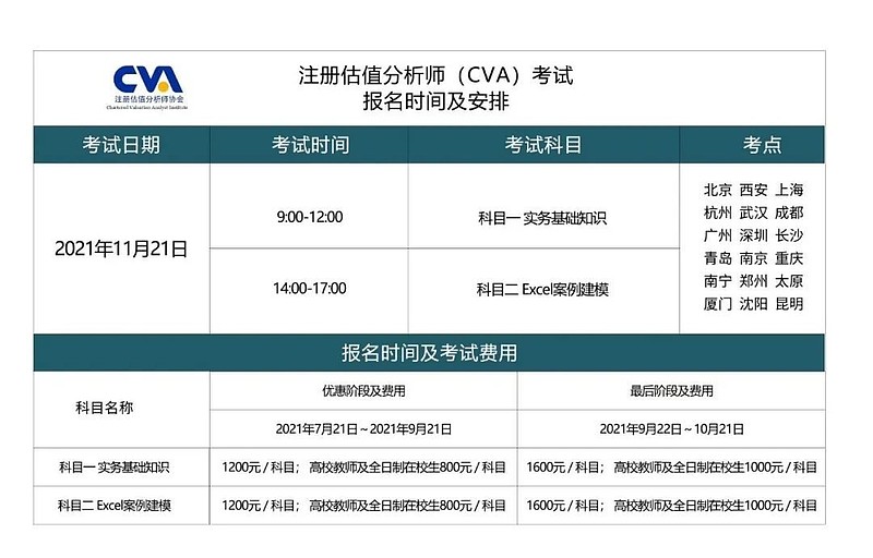 21年11月21日cva考试报名安排 请注意 本考试安排为中国大陆地区cva与fmt考试相关信息 中国香港地区考试的 考试安排 请点击 网页链接