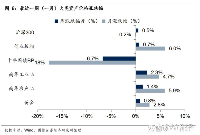 经济数据半年报对股市影响 最新gdp数据显示,2021年二季度我国经济