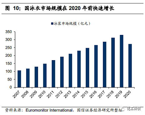 【華峰化學 | 深度報告:氨綸,己二酸行業雙龍頭的再度起航】-國信證券