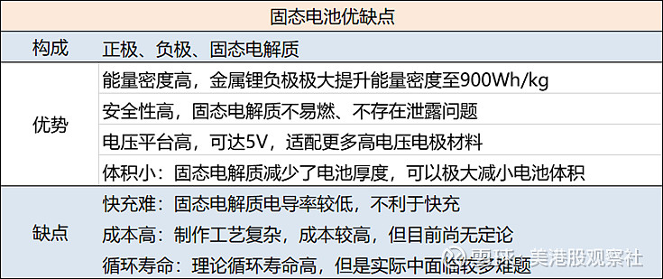 固態電池我的難度很大所以你要忍一下