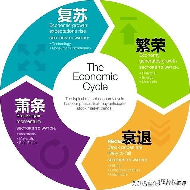 聊一聊大宗商品三基钦周期