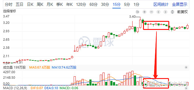 7 Saas太惨了浪潮国际今天震荡是预料之中 但流动性缩减得有点太厉害 尤其是中间大概一个多小时几乎没有交易 是个不好的信号 只要保持流