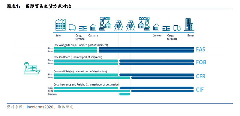 物流配送职业工业攻略_职业攻略(2)_前瞻攻略 - 前瞻网
