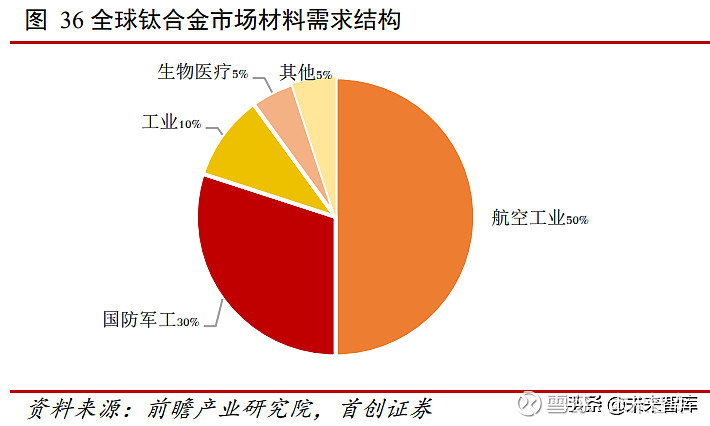 軍工行業深度報告強國強軍加快建設需求落地業績兌現