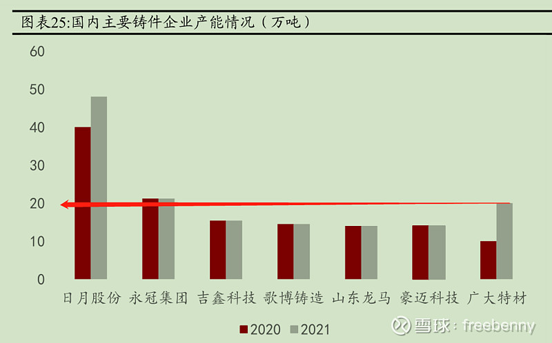 $广大特材(sh688186)$