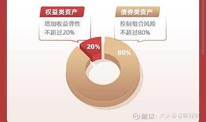 投资者"固收 "基金的风险是远低于权益类基金(投资股票市场的基金)的