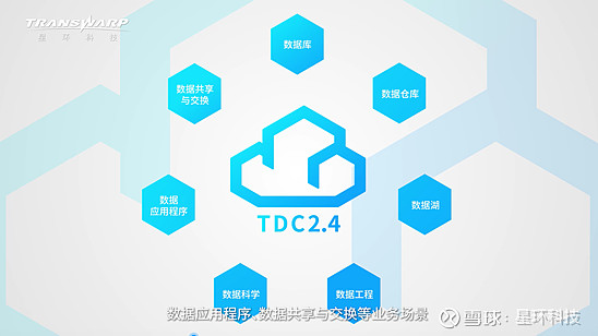 数据孤岛资源浪费企业数字化困境如何破局