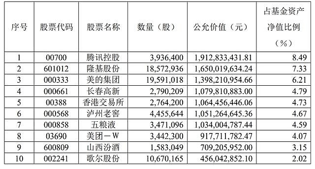 事實上,廣發基金傅友興,易方達基金馮波等知名基金經理管理產品的二