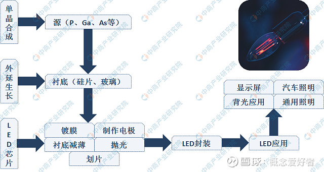 经典系列芯片龙头转移生产线miniled产能紧张加剧2产业巨头独享红利