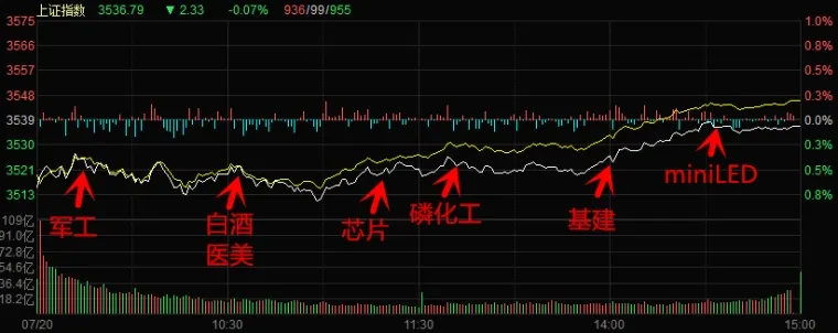 股巿特别报道｜重磅利好刺激 A股放量大涨股市资讯官网_今日大盘行情分析+热门牛股推荐_股民必看的投资指南