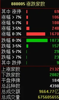 股市资讯官网_今日大盘行情分析+热门牛股推荐_股民必看的投资指南医药股抢眼表现！政策利好驱动涨停潮