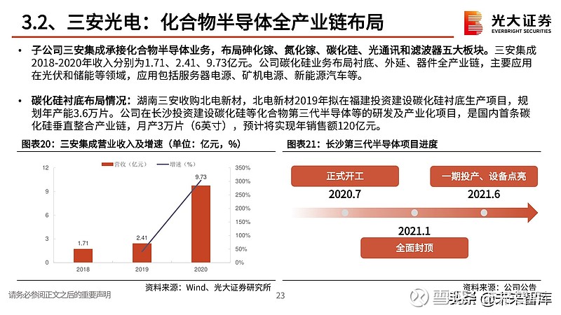 1,什麼是第三代半導體相對於第一代