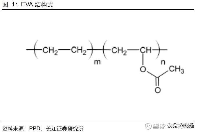 eva树脂行业分析:光伏赋能,如日方升