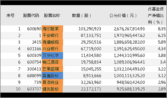 私募基金經理看法一致嗎?