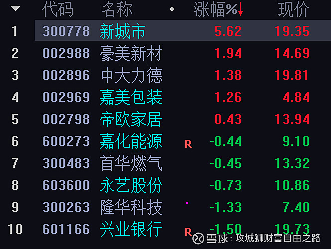 股票推荐官网_今日牛股+明日潜力股全解析_短线+长线策略每日更新利好早知道强股推荐（附股）