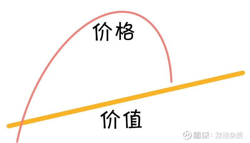 杂质——风险 看着曾经讲过的价值股一绿再绿 同质们心里难受啊 后台