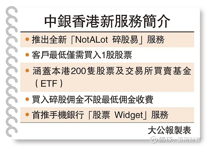 图 中银香港 新服务简介中银香港 推出全新"notalot碎股易"及"股票