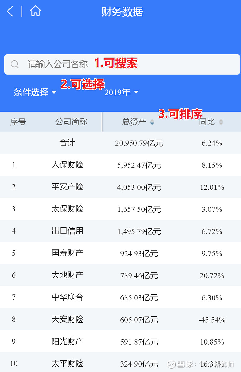 7家保險公司上榜2021年《財富》中國500強!排名兩降一平四升