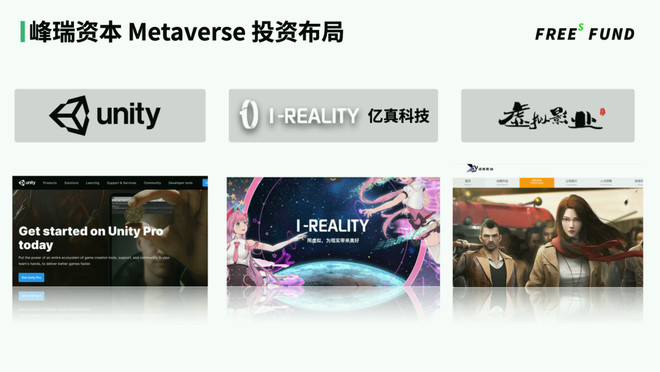 Metaverse发展猜想：起于社交，终于数字永生 | 峰瑞研究所-科记汇