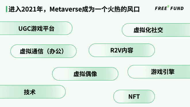 Metaverse发展猜想：起于社交，终于数字永生 | 峰瑞研究所-科记汇