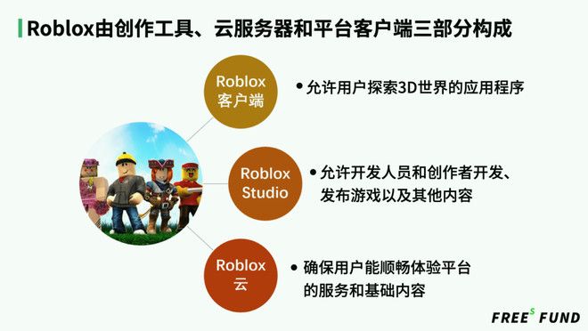 Metaverse发展猜想：起于社交，终于数字永生 | 峰瑞研究所-科记汇