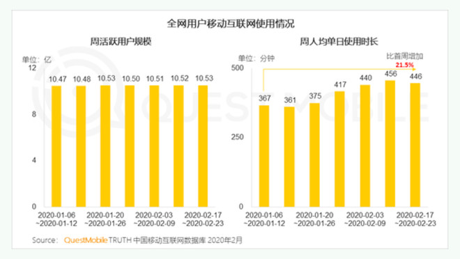 Metaverse发展猜想：起于社交，终于数字永生 | 峰瑞研究所-科记汇