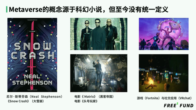 Metaverse发展猜想：起于社交，终于数字永生 | 峰瑞研究所-科记汇