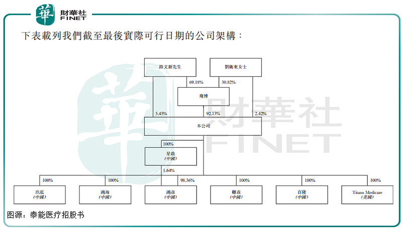 泰能医疗：医疗赛道黑马IPO，成长性、盈利能力俱佳 备受投资者瞩目的港股医疗板块或将再添新丁。6月30日，河北泰能医疗用品科技集团股份有限公司 ...