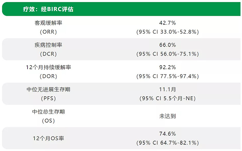 接受恩沃利单抗治疗,直到疾病进展,出现不能耐受的毒性或退出治疗