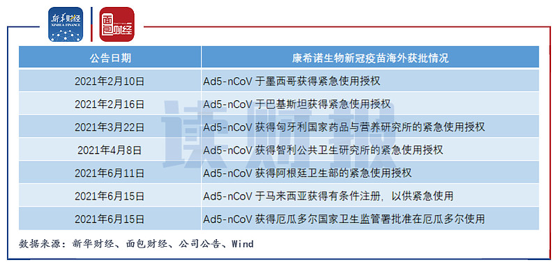 讀財報康希諾新冠疫苗帶動淨利扭虧為盈業績持續性待驗證