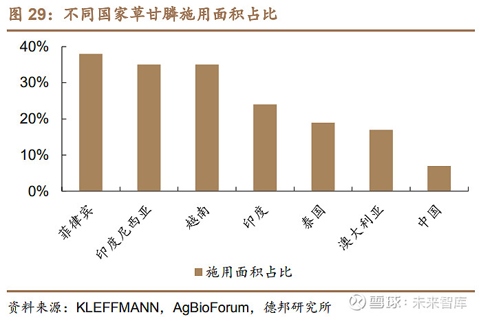 利尔化学深度报告草铵膦景气向上规模及成本优势奠定高成长