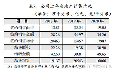 做投資,要比一般人有更高的見識. 對於 冠城大通 ,從基本