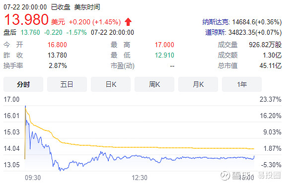 公司情報中國電信ipo首發過會法拉第未來上市首日破發澳大利亞對