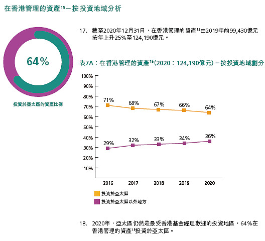 香港证监会对基金是否监管（香港证监会对基金是否监管了） 香港证监会对基金是否羁系
（香港证监会对基金是否羁系
了）《香港证监会处罚有哪些》 基金动态