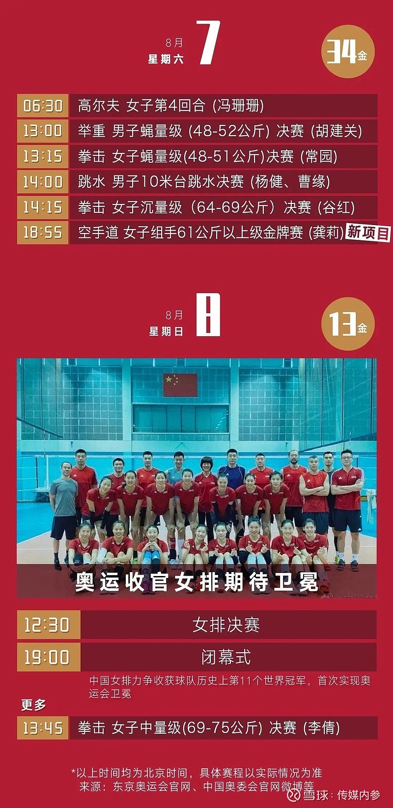 传媒内参导读:2021年东京奥运会已宣布开幕,快来查收这份中国军团