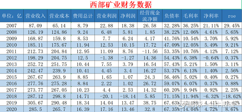 矿业行情观察:市场趋势与未来展望