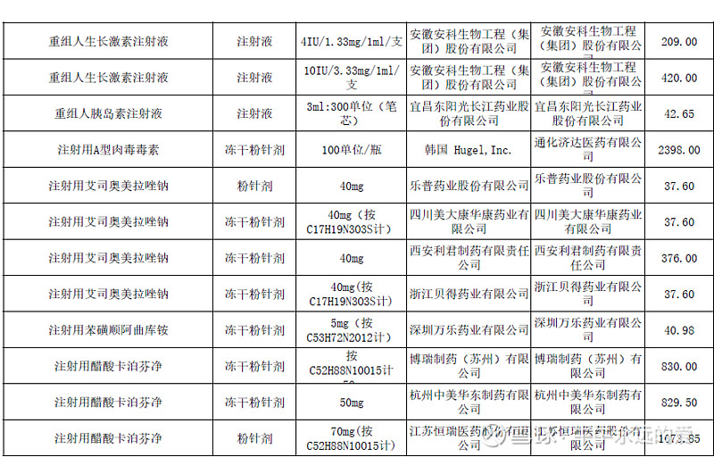 安苏萌8月1号以后在吉林执行的价格,这个文件的全部和金赛在当地的