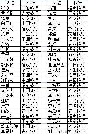 从河南水灾明星捐款看银行数据