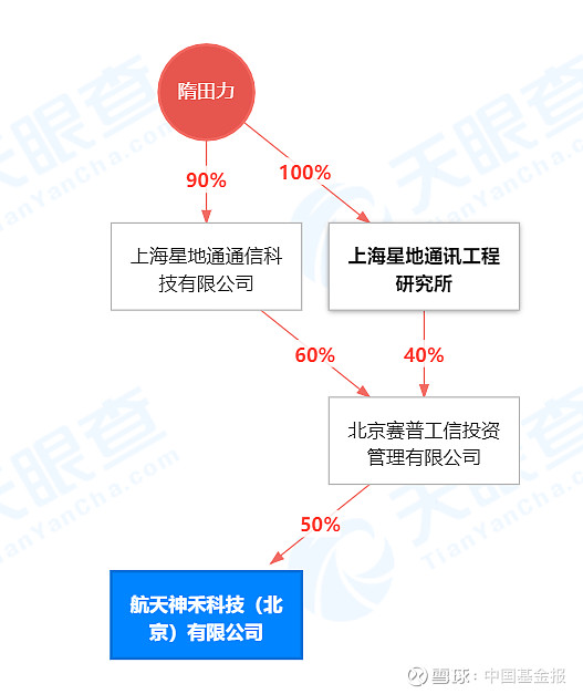 而中天科技踩雷的同样是航天神禾这家公司,其发布公告称,公司其下属