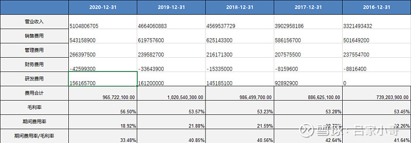 偉星新材合併利潤表分析 一.看營業收入,瞭解公司的行業地位及成長性.