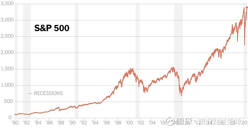 美股怎么卖出去赚钱