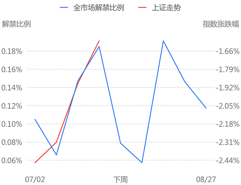 预警:小心这些25个交易日后高比例限售解禁股