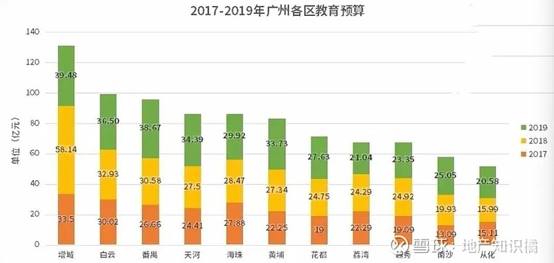 广州大学城人口多少人_广州大学城各高校学生人数_广州大学城各高校人口