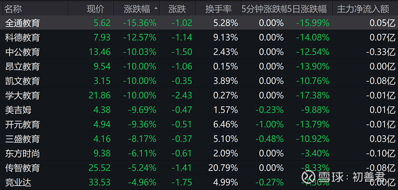 全通教育为什么跌（全通教育为什么跌幅超过10%） 全通教诲
为什么跌（全通教诲
为什么跌幅高出

10%）《全通教育为什么可以跌那么多》 教育知识