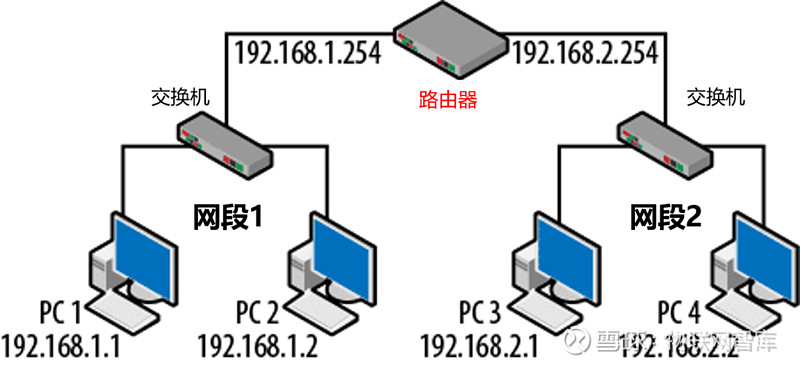 家庭wifi組網指南