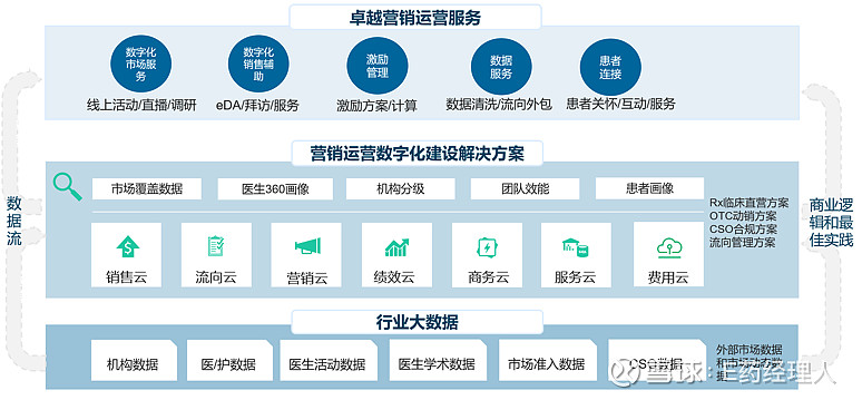 趙祝維:數據智能化的核心要素是大數據和數據應用場景的商業邏輯.